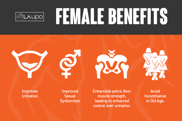 See our incontinence treatment prices and plans from LA LIPO Hassocks